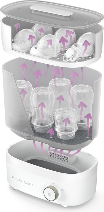Immagine prodotto Philips Avent Sterilisator