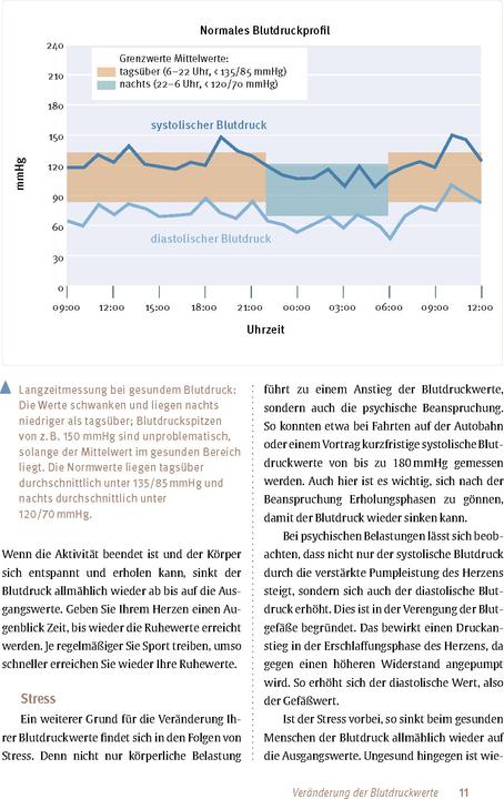 Actual product image Expertenwissen: Bluthochdruck (German, Ines Mikisek, Thomas Mengden, 2024)