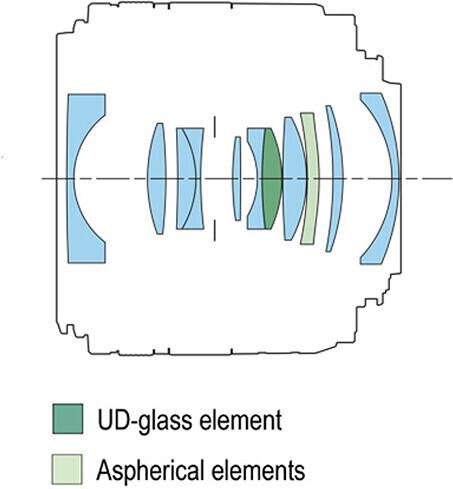 Actual product image Canon RF 24mm f/1.8 Macro IS STM (Canon RF, full size)