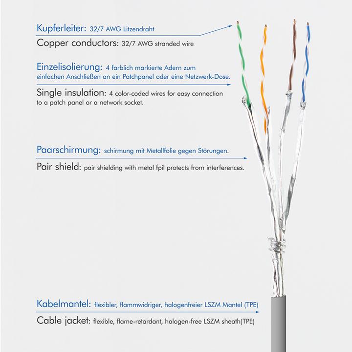 Actual product image LogiLink Network cable (STP, CAT6a, 1 m)