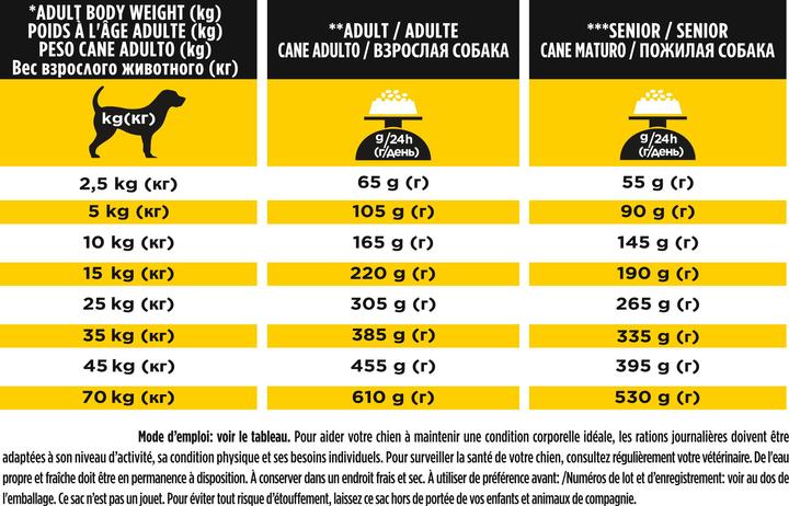 Nährwerte und Zutaten Purina ONE PRO PLAN NC NeuroCare Hundefutter (Senior, Adult, 1 Stk., 3000 g)