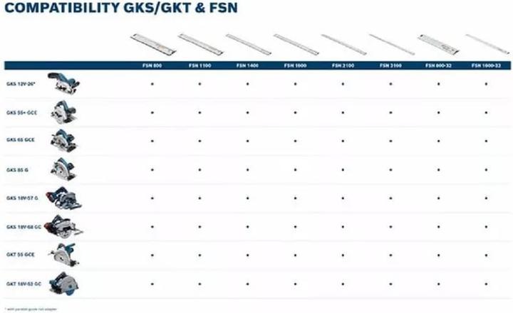 Immagine prodotto Bosch Professional Sega circolare portatile GKS 55+ GCE, in scatola