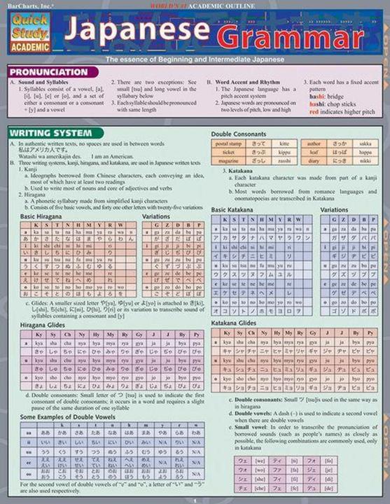 Produktbild Japanese Grammar (Quick Study Academic) (Englisch, Sumiko Uo, 2005)