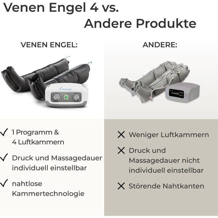 Immagine prodotto Venen Engel 4 con polsini per le gambe
