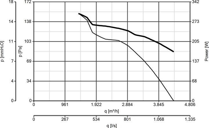 Nährwerte und Zutaten Vortice A-E / M 230 V