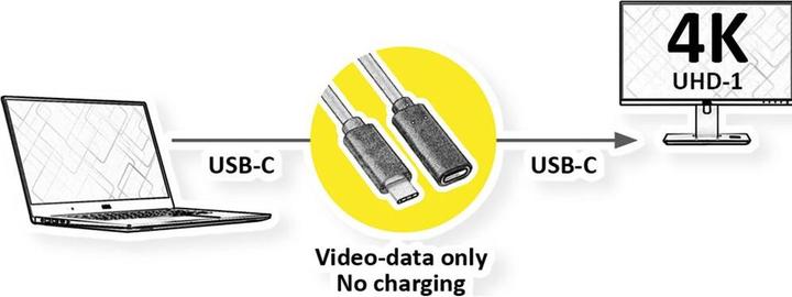 Produktbild Value USB-C-Displaykabel (1.50 m)