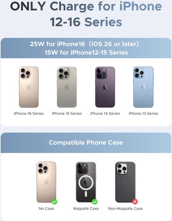 Actual product image Ugreen Magnetic Car Charger