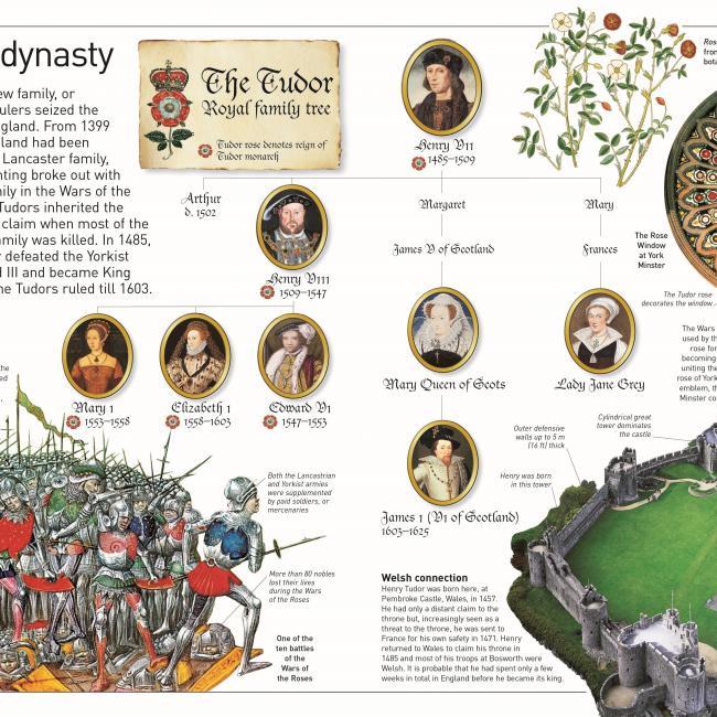 Produktbild Tudor (Englisch, 2015)