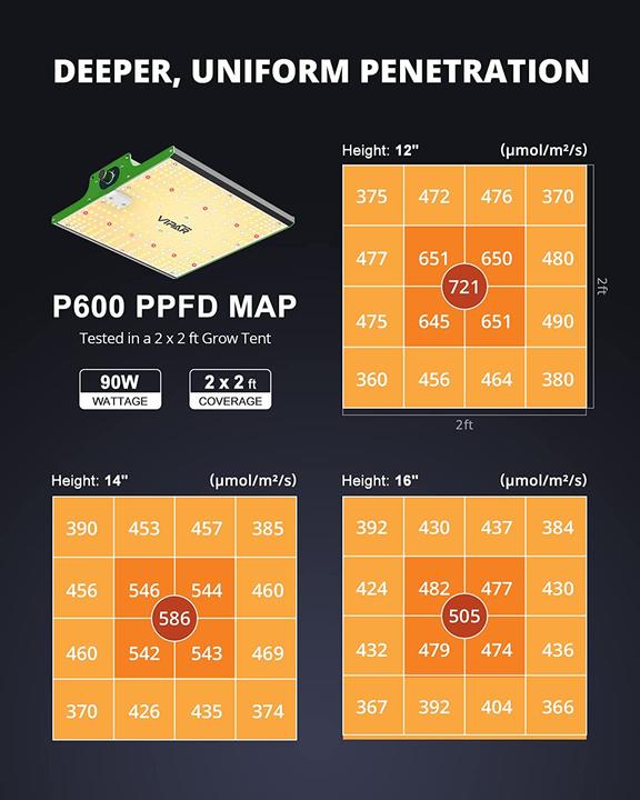 Produktbild Viparspectra Pro Series P600 (LED)