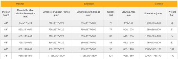 Valeurs nutritives et ingrédients DSS Stèle d'intérieur Portrait, écran 43", noir