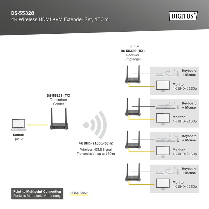 Produktbild Digitus 4K Wireless HDMI Extender/Splitter Set, 1x4 200 m, 1x TX, 1x RX