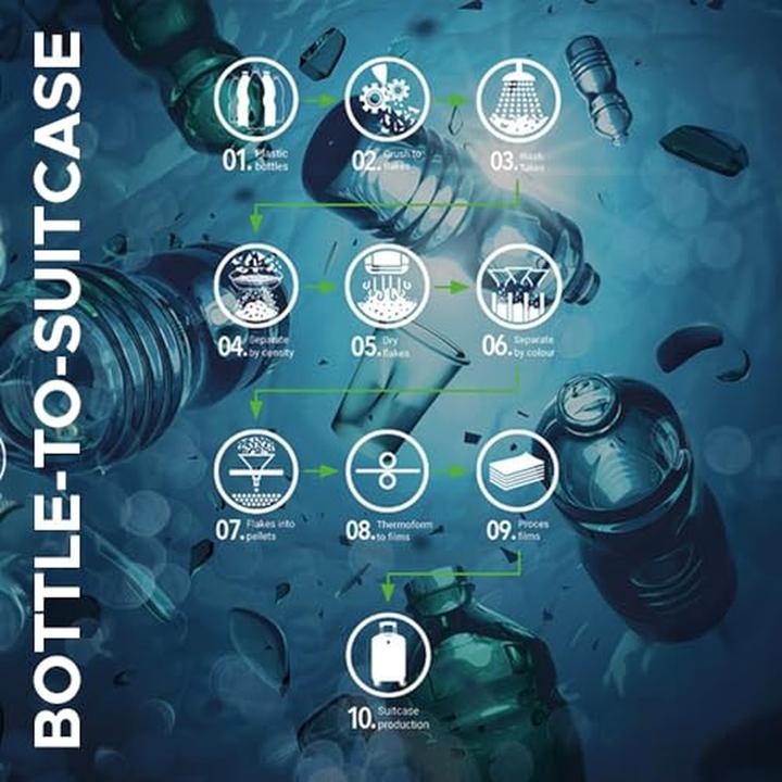 Immagine prodotto Princess Traveller I m Green Atlantic - Reiskoffer - Wit - Medio - 64cm (56 l)