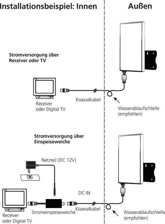Actual product image Telestar Antenna 3 LTE (Flat antenna, 30 dB, DVB-T / -T2, LTE)