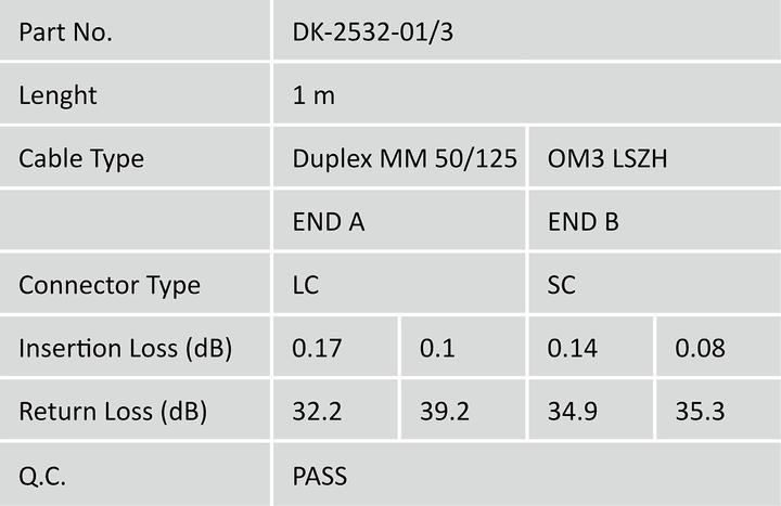 Actual product image Digitus Fiber optic cable (CAT7, 1 m)