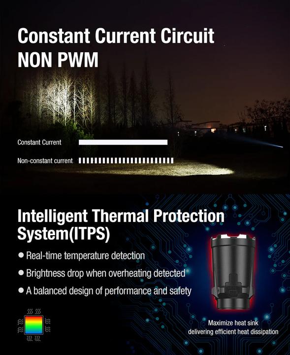 Actual product image Klarus XT11GT Pro V3 (13.97 cm, 3300 lm)