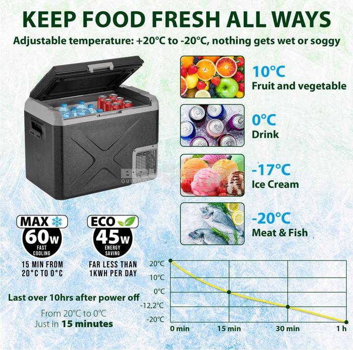 Image du produit Brunner Polarys Freeze SZ40, 12 / 24 / 100-240 Volt (40 l)