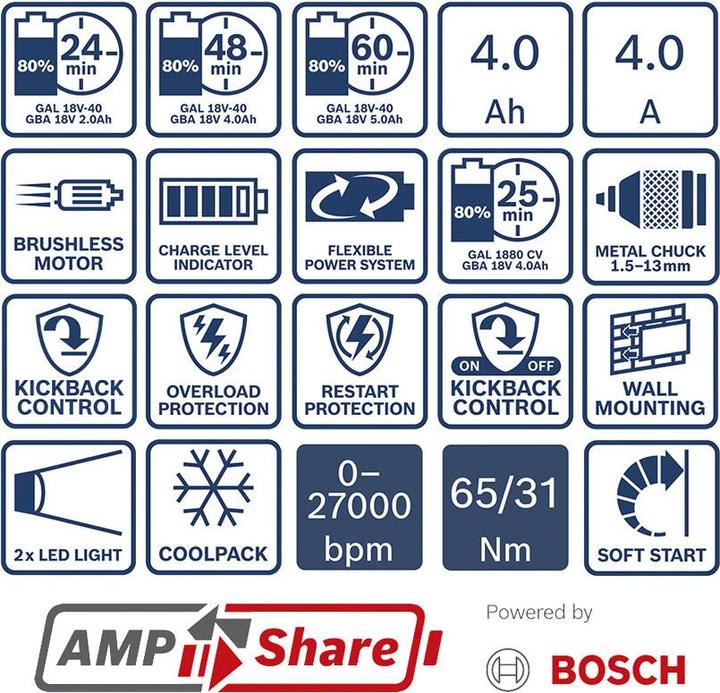 Produktbild Bosch Professional GSB 18V-65 + GWS 18V-8 + 2x GBA 4.0Ah + GAL 18V-40 + RAF BAG