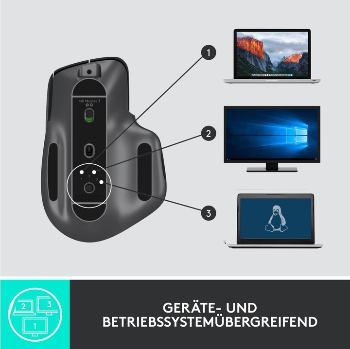 Actual product image Logitech MX Master 3 (Wireless)