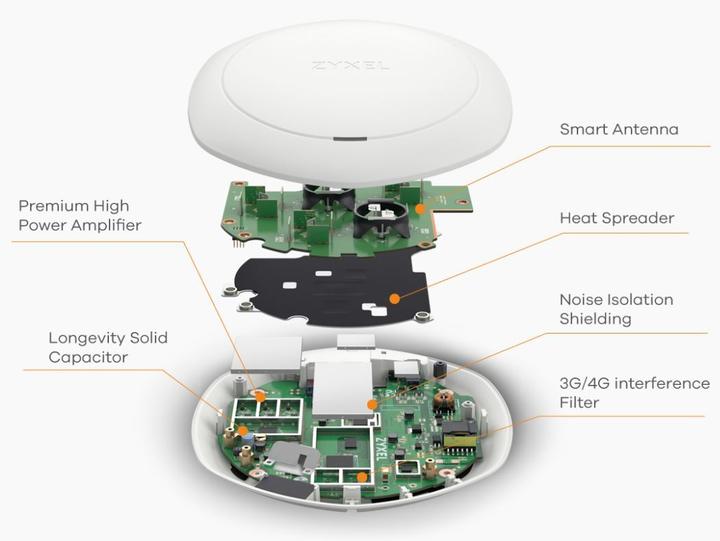 Produktbild Zyxel Nebula WAC6303D-S (1300 Mbit/s)