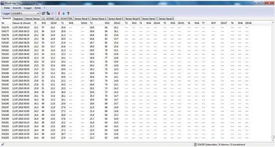 Produktbild TFA Klimalogg Pro