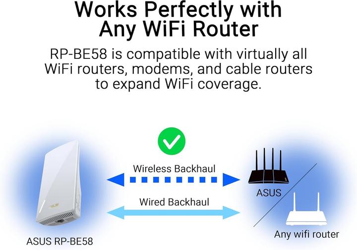 Produktbild ASUS RP-BE58 (2882 Mbit/s, 688 Mbit/s)