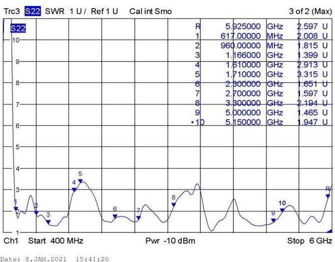 Produktbild Delock 5G LTE GNSS WiFi 6 Antenne SMA Stecker 0,9 - 4,1 dBi (5G, WLAN)