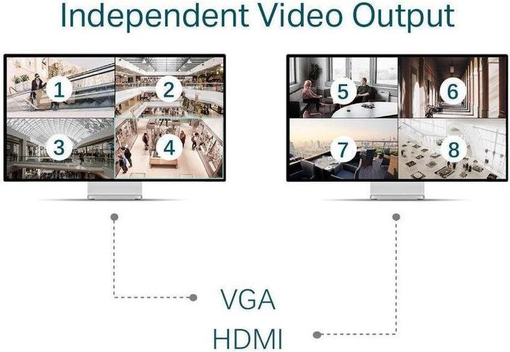 TP-Link VIGI NVR4032H Is A 32-channel Network Video Recorder (NVR) At