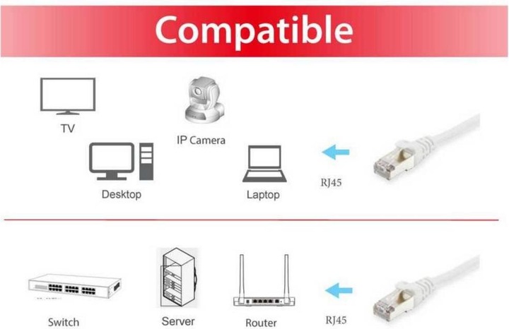 Image du produit equip Câble de réseau (S/FTP, CAT6, 20 m)