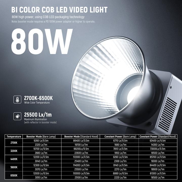 Actual product image Neewer HB80B Mini LED Video Light (Video light)