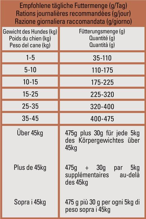 Image du produit Beyond Grain Free (Adulte, 1 pcs, 2500 g)