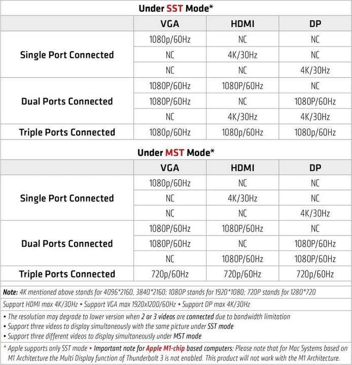 Actual product image Club 3D CSV-1564W100 (USB-C, 1 portion)