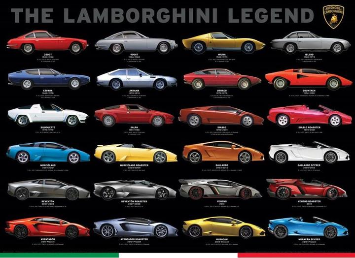 Image du produit Eurographics La légende Lamborghini (1000 pièces)
