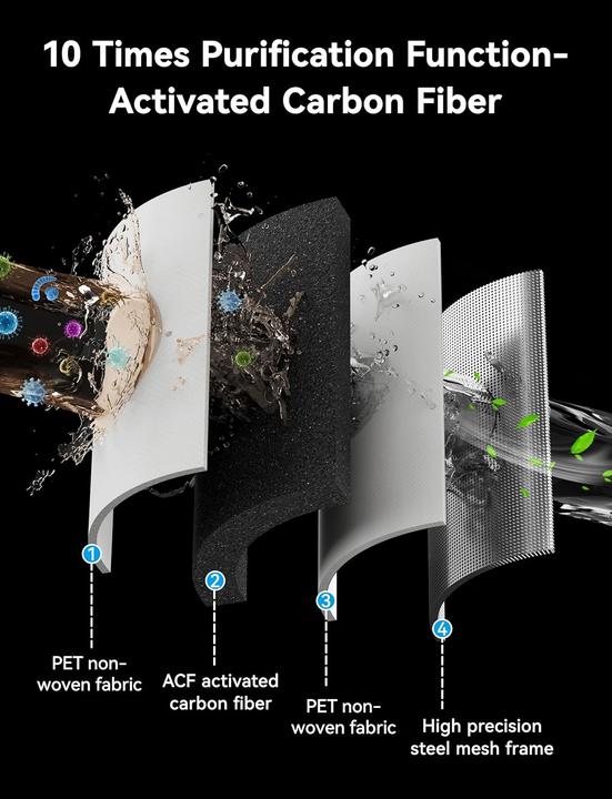 Produktbild Magichome Duschkopf (3 Strahlarten)