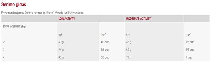 Actual product image Royal Canin Malteser (Adult, 1 pcs., 500 g)