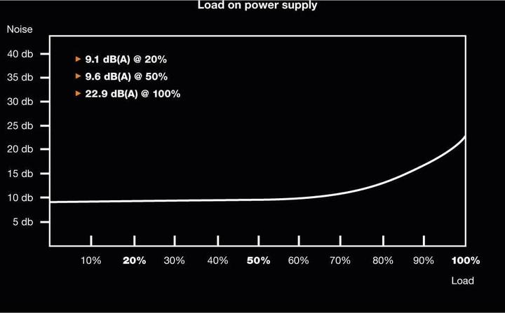 Produktbild be quiet! Pure Power 11 (600 W)