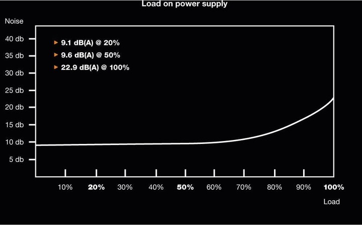 Produktbild be quiet! Pure Power 11 (600 W)