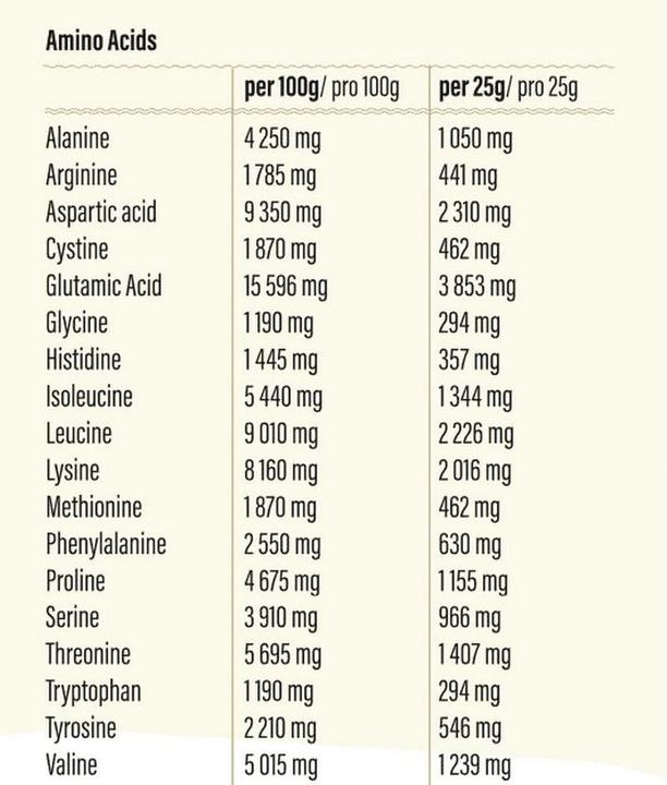 Valeurs nutritives et ingrédients Go Fitness Isolat de 100% Whey (Chocolat, 1 pcs, 400 g)