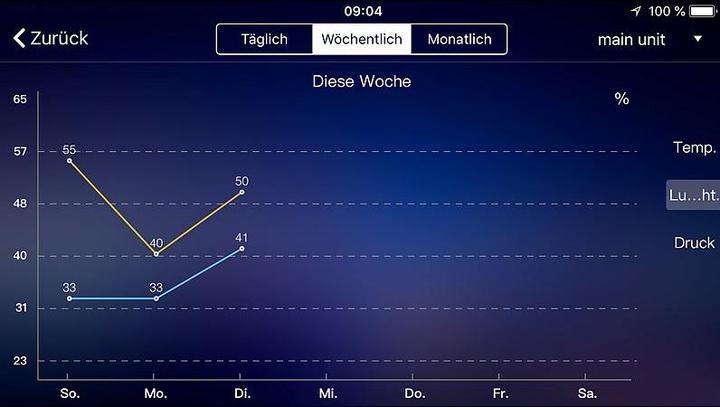 Actual product image Infactory Outdoor thermometer