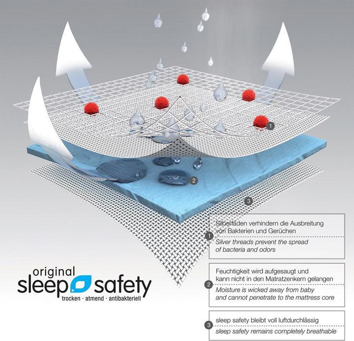 Image du produit Träumeland Matelas bébé Étoile polaire (60 x 120 cm)