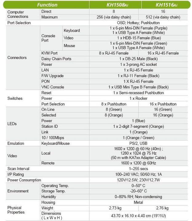 Nährwerte und Zutaten Aten KH1516AI: 16 Port Cat-IP KVM-Switch