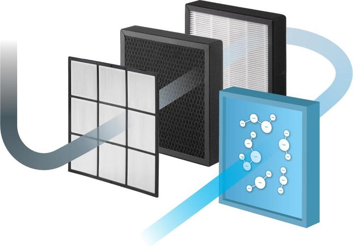 Actual product image Concept CA1030 Air purifier ² (30 m²)
