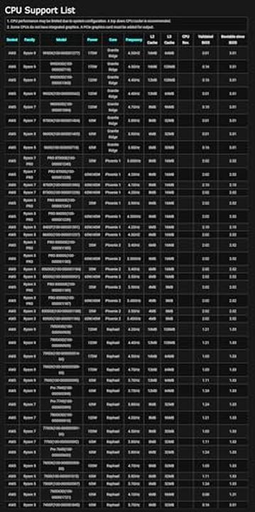 Image du produit AsRock B650 PG Lightning (AM5, AMD B650, ATX)