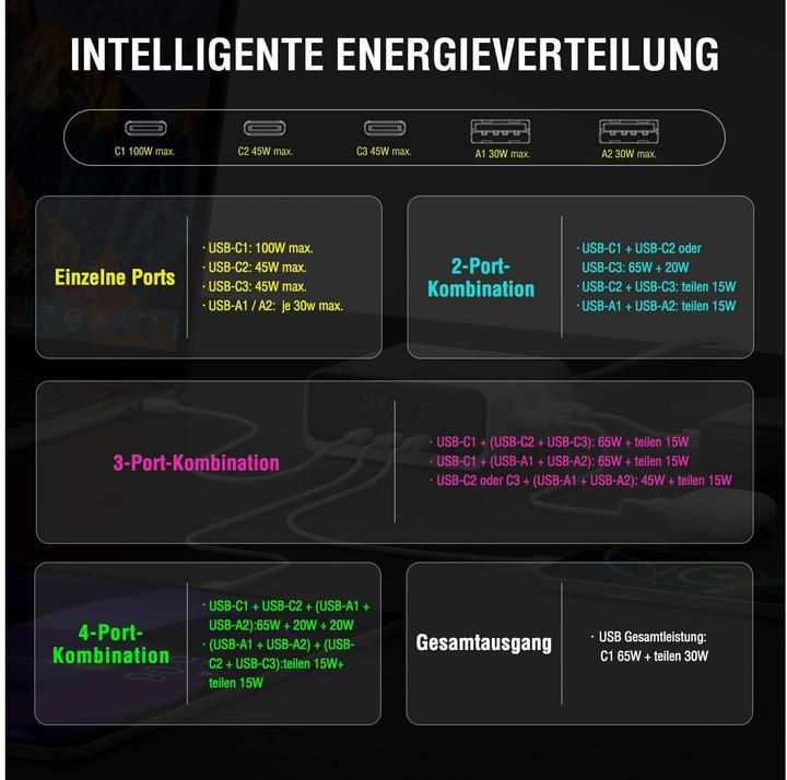 Produktbild 4smarts Desk Charger GaN Screen (100 W, 5 Ports)