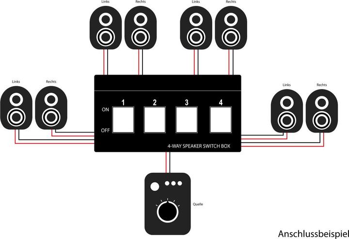 Actual product image Good Connections Speaker switchbox for up to 8 speakers
