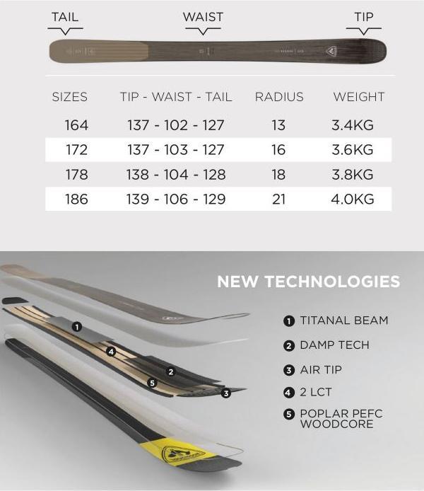 Actual product image Rossignol Transmitter 104 TI Ski 22/23 (186 cm, Without binding)