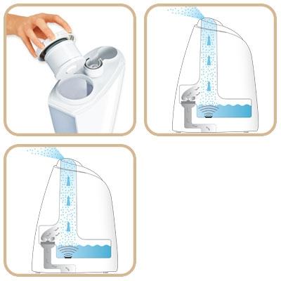 Immagine prodotto Beurer Lb 44 (25 m²)