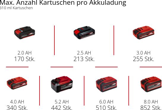 Image du produit Einhell TE-SG 18/10 Li
