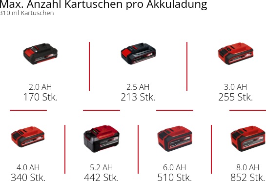 Actual product image Einhell TE-SG 18/10 Li