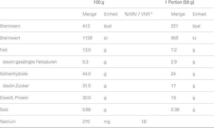 Nutritional values and ingredients Isostar High Protein (Caramel, 1 pcs., 55 g)