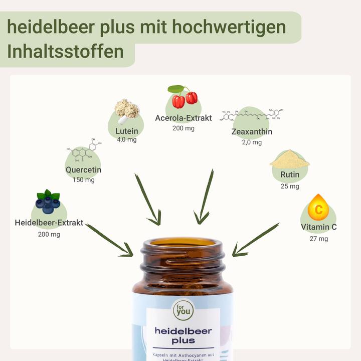 Actual product image For You blueberry plus (30 pcs., Capsules, 23.40 g)